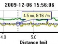 pace_elevation