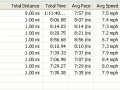 stats