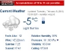 weather