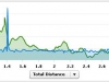 elevation_speed