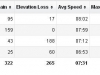 splits