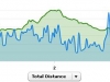 elevation