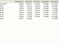 stats