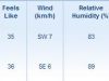 humidity