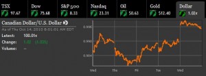 dollar